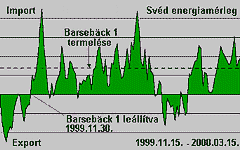 Svéd energiamérleg - az MFK nyomán